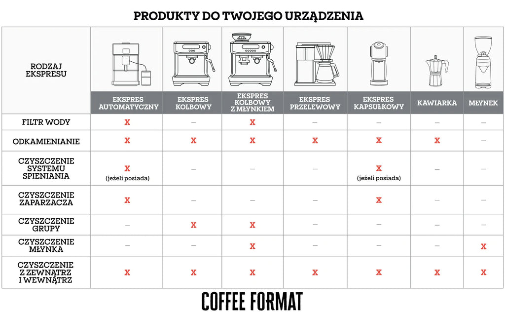 Coffee Format Grinder Cleaner