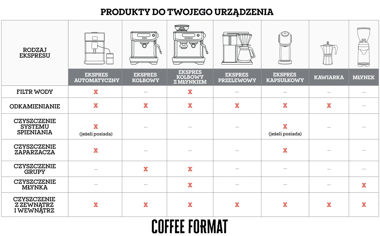 Coffee Format Grinder Cleaner