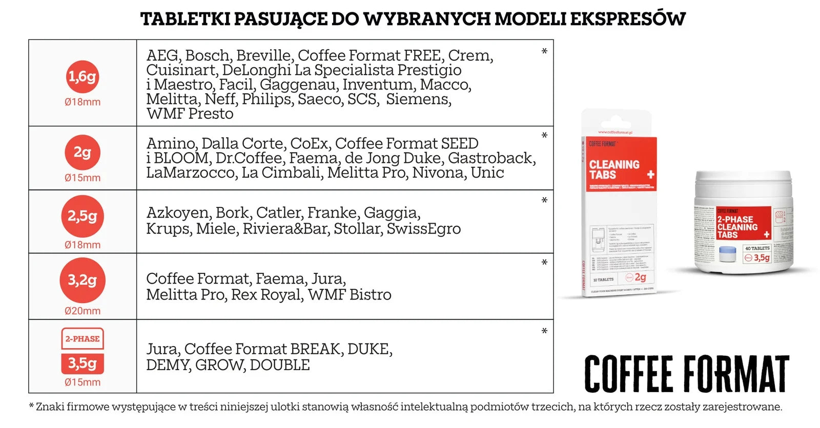 Coffee Format Cleaning TABS+ Tabletki do czyszczenia ekspresów
